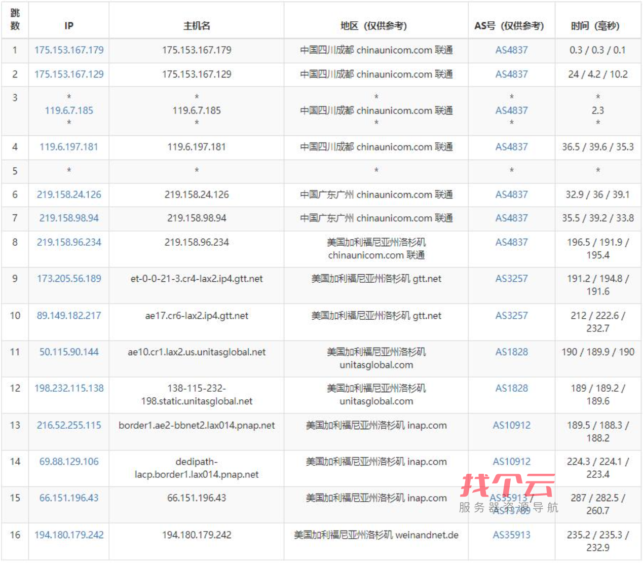 DediPath美国VPS怎么样测评介绍 - 洛杉矶机房