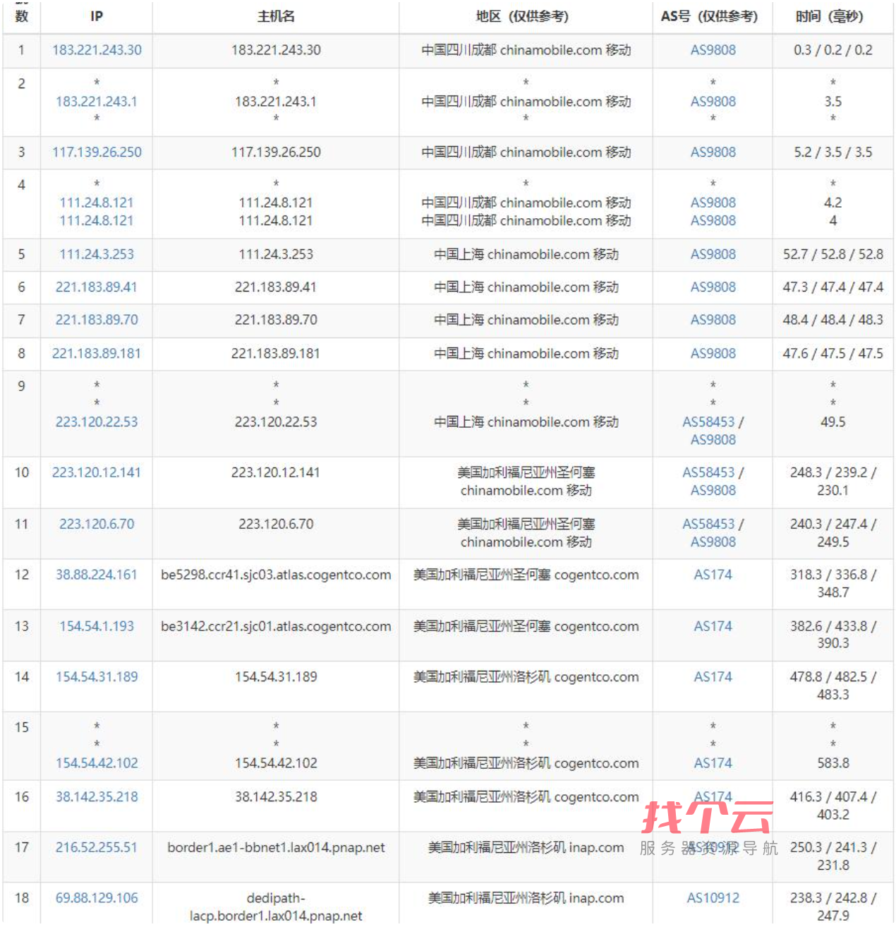 DediPath美国VPS怎么样测评介绍 - 洛杉矶机房