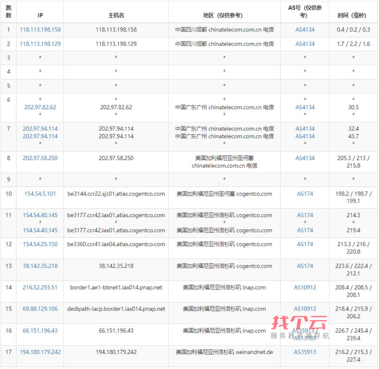 DediPath美国VPS怎么样测评介绍 - 洛杉矶机房